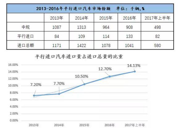 疫情下的平行进口车：一个千亿产业的兴衰存亡