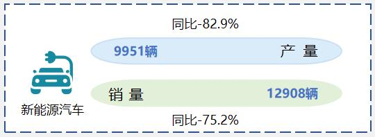 新能源车市降至冰点,政策干预解燃眉之急 新能源车市降至冰点,政策干预解燃眉之急