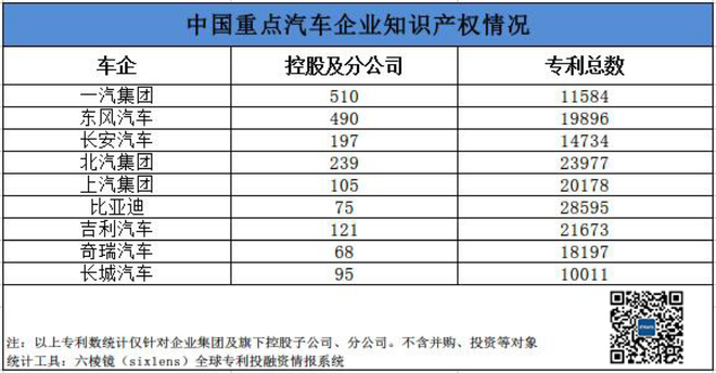 新基建：中国汽车科技创新引领产业革命