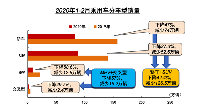 数说|自主市占率下降 纷纷祭大招救市