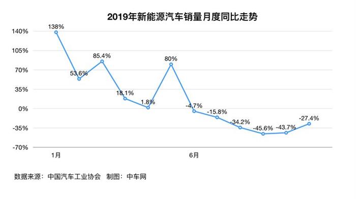 政策，新能源汽车,汽车政策