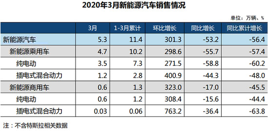 销量，3月汽车销量