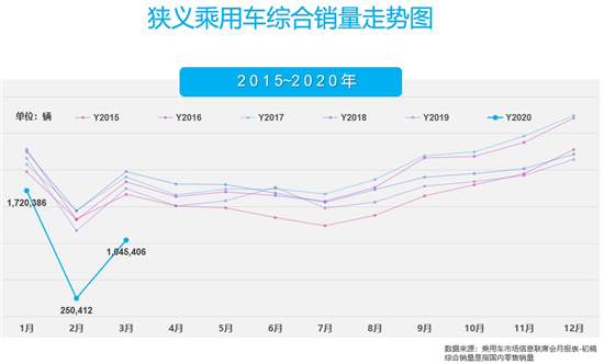 销量，政策，疫情，汽车消费,汽车政策