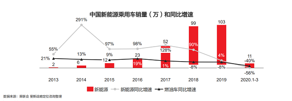 销量，特斯拉，新能源汽车,汽车销量,特斯拉