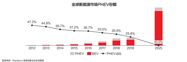 销量，特斯拉，新能源汽车,汽车销量,特斯拉