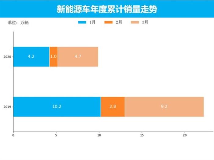 销量，3月汽车销量,新能源汽车,特斯拉