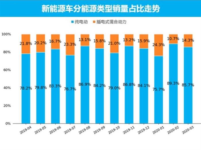 销量，3月汽车销量,新能源汽车,特斯拉