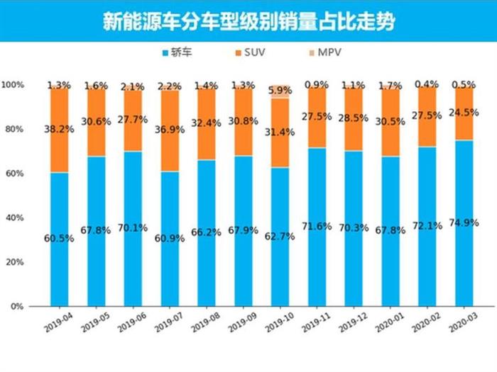 销量，3月汽车销量,新能源汽车,特斯拉