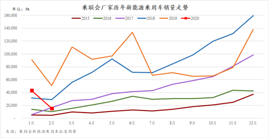 销量，汽车销量,新能源汽车