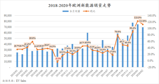 销量，汽车销量,新能源汽车