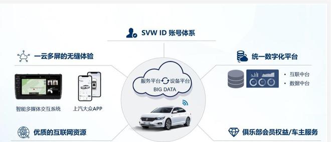 上汽大众发布智慧车联系统 2020款帕萨特率先搭载