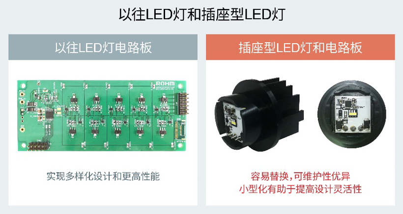 电池,ROHM,半导体制造商 ROHM推出业界首创的LED驱动器“BD18336NUF-M”