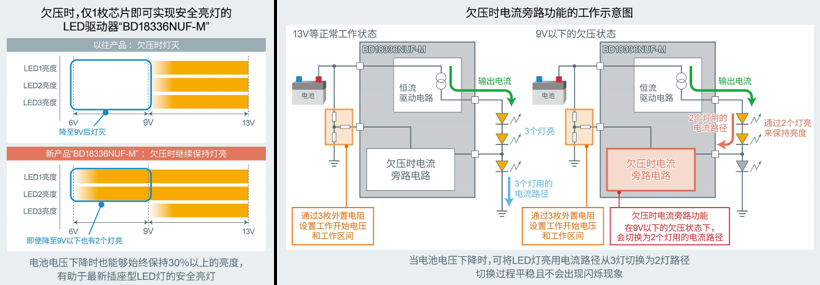 电池,ROHM,半导体制造商 ROHM推出业界首创的LED驱动器“BD18336NUF-M”