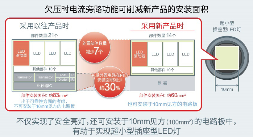 电池,ROHM,半导体制造商 ROHM推出业界首创的LED驱动器“BD18336NUF-M”