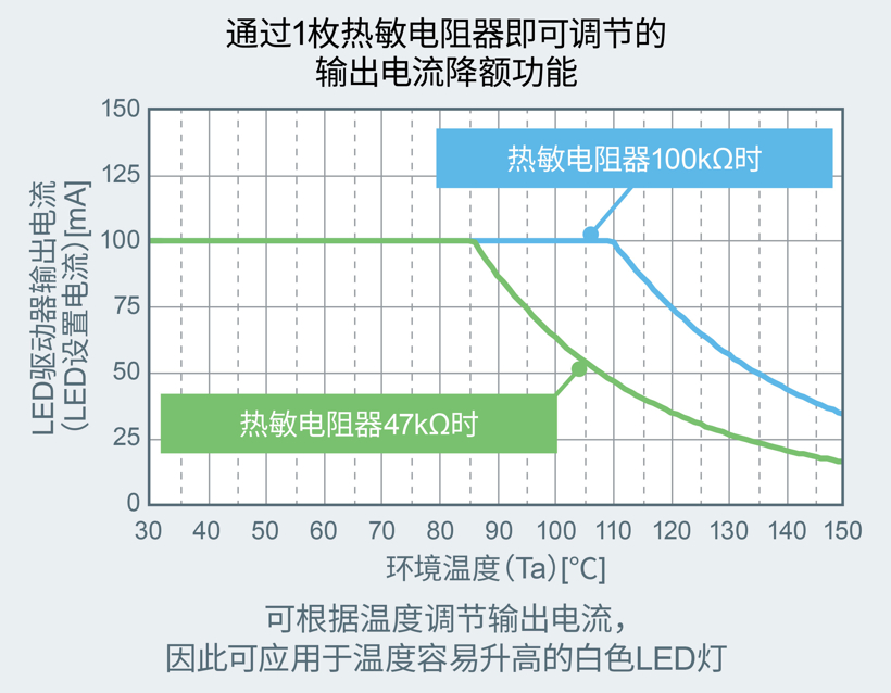电池,ROHM,半导体制造商 ROHM推出业界首创的LED驱动器“BD18336NUF-M”