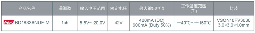 电池,ROHM,半导体制造商 ROHM推出业界首创的LED驱动器“BD18336NUF-M”