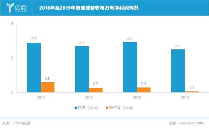 特斯拉，自动驾驶，特斯拉,自动驾驶,电动汽车