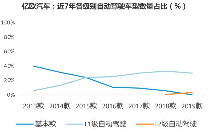 特斯拉，自动驾驶，特斯拉,自动驾驶,电动汽车