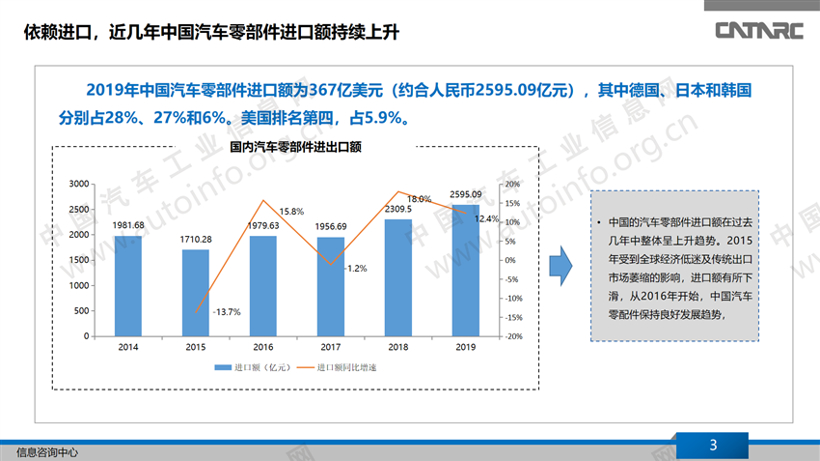 疫情，中国汽车零部件疫情