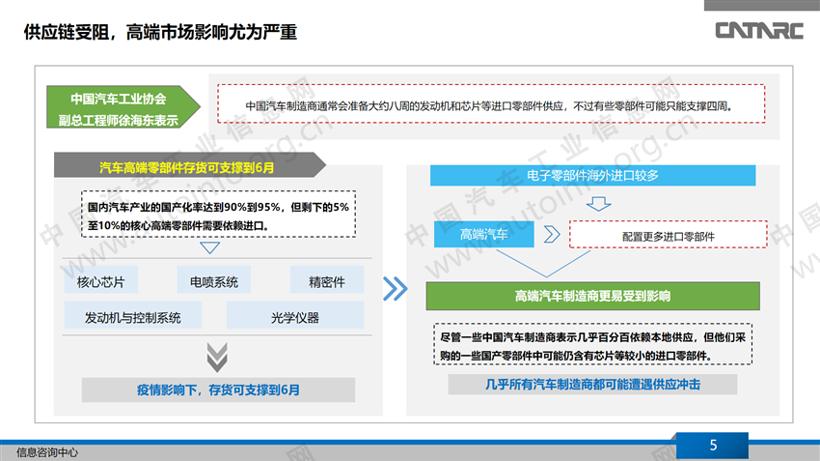 疫情，中国汽车零部件疫情