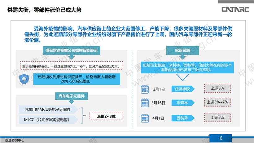 疫情，中国汽车零部件疫情