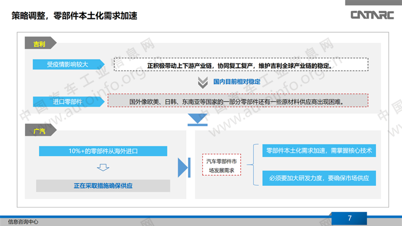 疫情，中国汽车零部件疫情