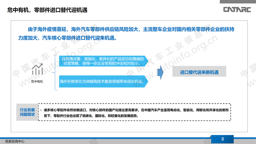 疫情，中国汽车零部件疫情