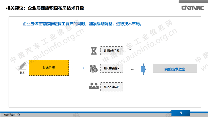 疫情，中国汽车零部件疫情