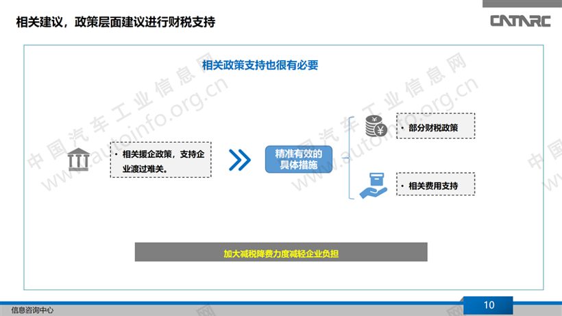 疫情，中国汽车零部件疫情