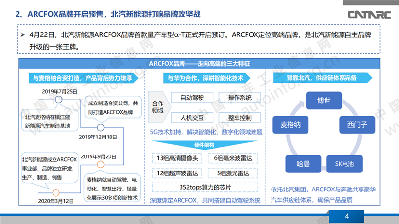 车市下行，自主高端品牌向上攻坚