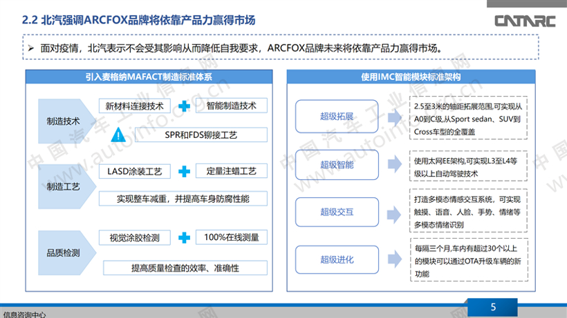 车市下行，自主高端品牌向上攻坚