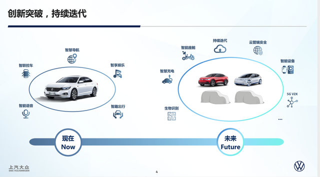 上汽大众发布智慧车联系统 2020款帕萨特率先搭载