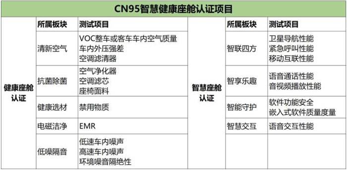 什么是健康车舱？盘一盘CN95认证体系