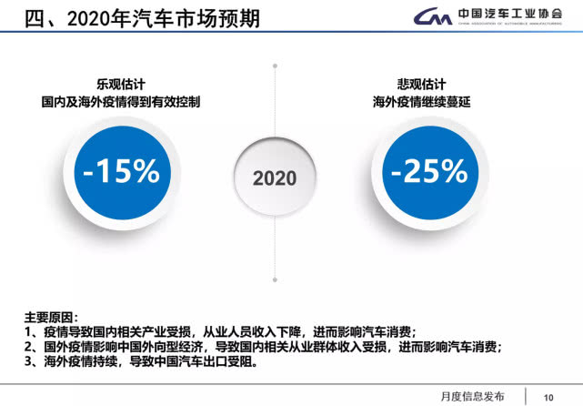 疫情，国内车企复工