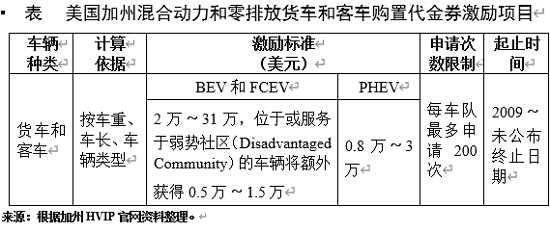 电动汽车，销量，政策，新能源汽车,电动汽车,汽车销量