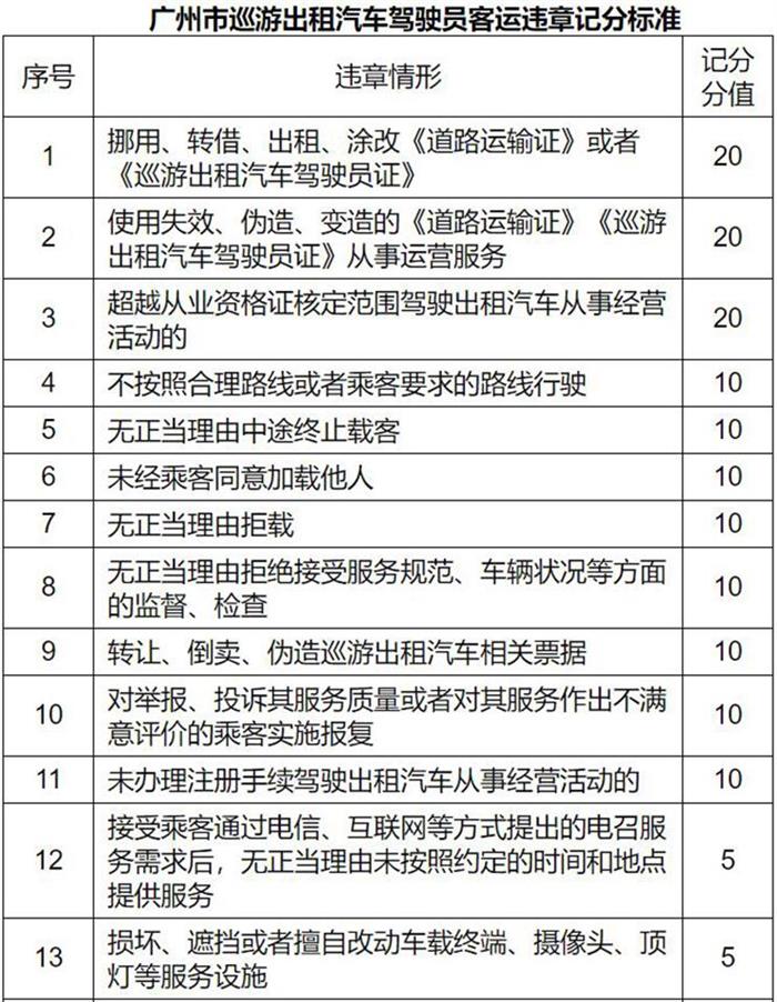 网约车，网约车