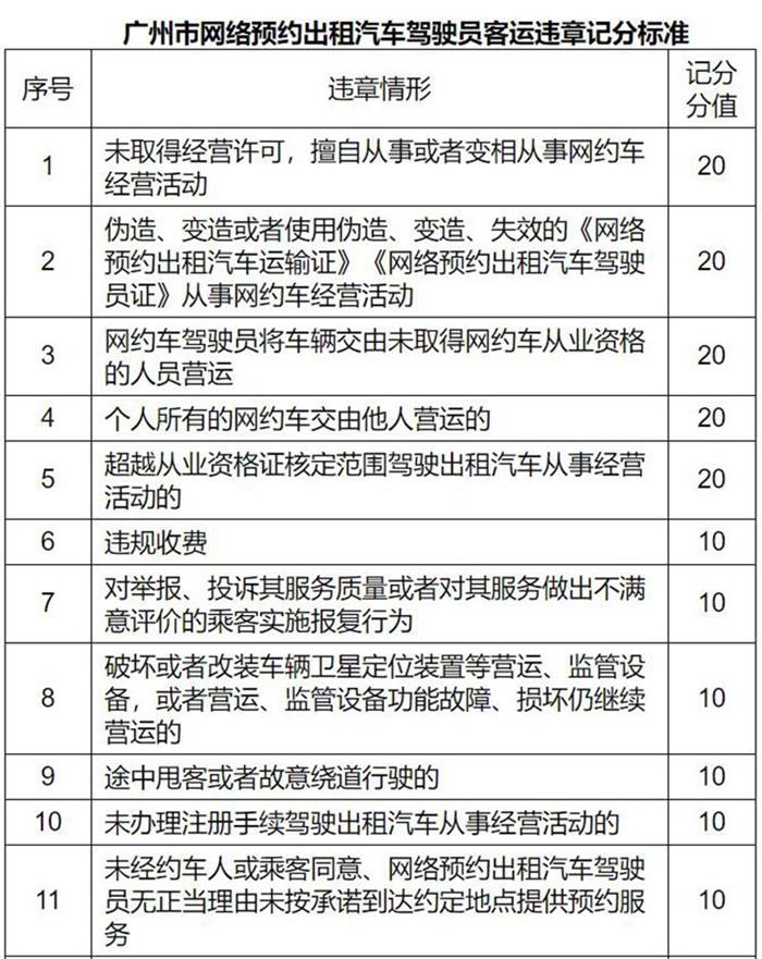 网约车，网约车