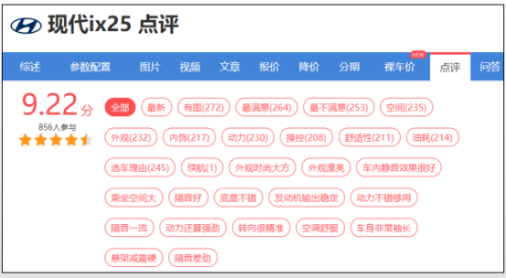 终-5月27日【哈弗H2 5月日常通稿6】现代ix25车主后悔不已，哈弗H2真有这么强？809.png