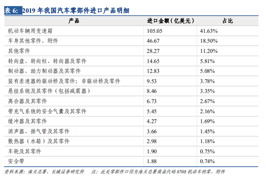 疫情，特斯拉,汽车销量