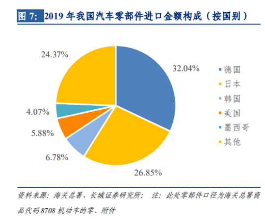 疫情，特斯拉,汽车销量