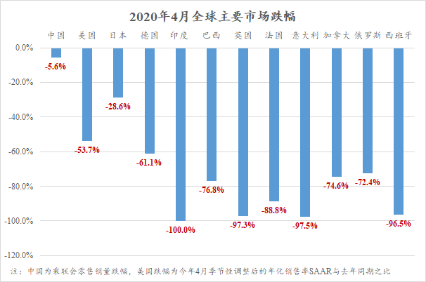 销量，汽车销量