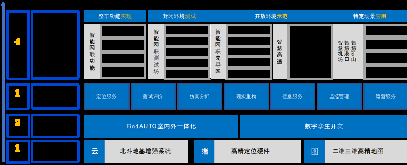 千寻位置,智能驾驶