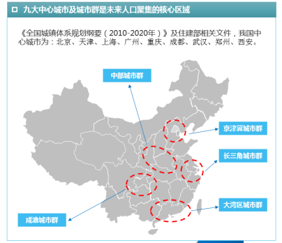 销量，政策，两会汽车