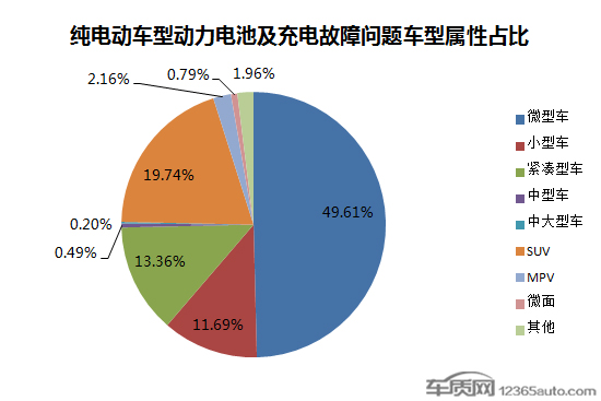 电动汽车，电池，电动汽车,电池安全