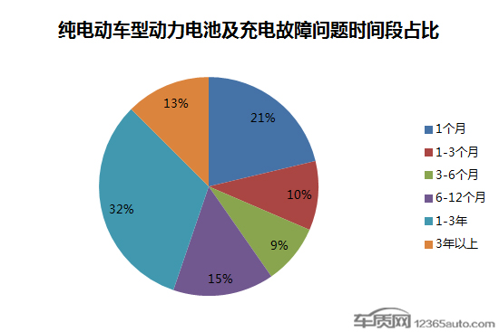 电动汽车，电池，电动汽车,电池安全