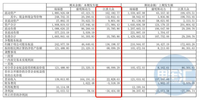 大众从西雅特手中接管电动汽车项目恐影响与江淮合作