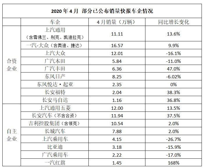 产业观察：政策利好拉动汽车消费止跌回暖