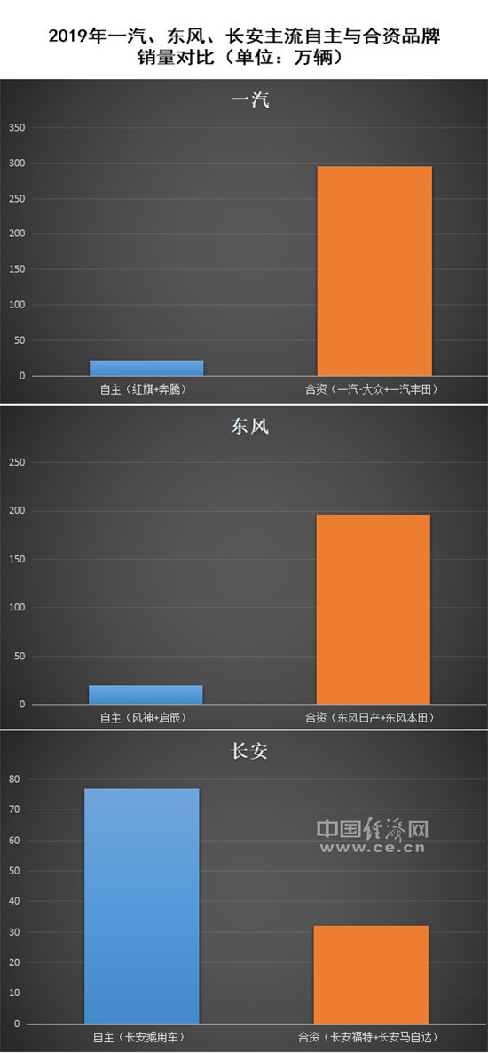 自主品牌，销量，汽车销量,新能源汽车