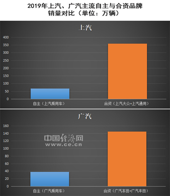 自主品牌，销量，汽车销量,新能源汽车