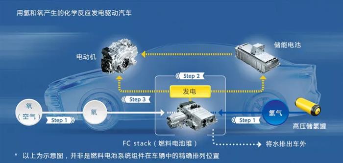 电动汽车，一汽丰田，广汽丰田，丰田,新能源汽车